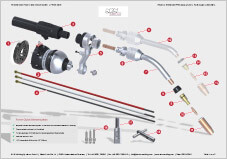 SKS Power Clutch welding torch – parts overview