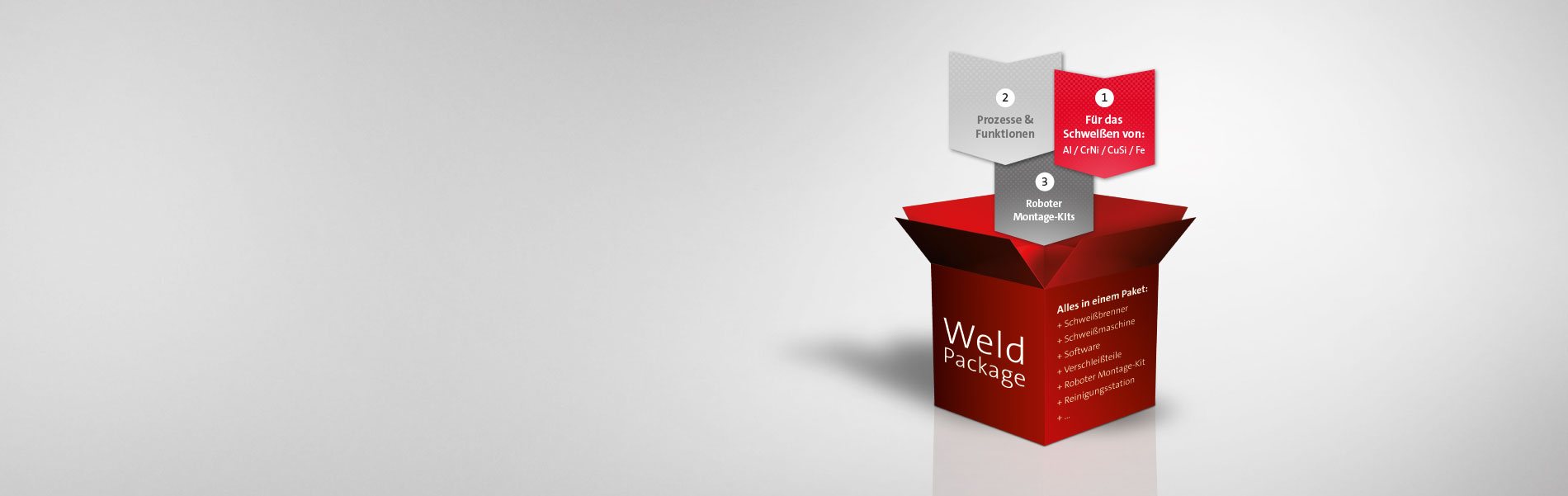 SKS Welding Systems Weld Packages: alle Infos zu unterstützten Schweißprozessen, Funktionen, Robotern, Montage-Kits und Schweißmaterialien