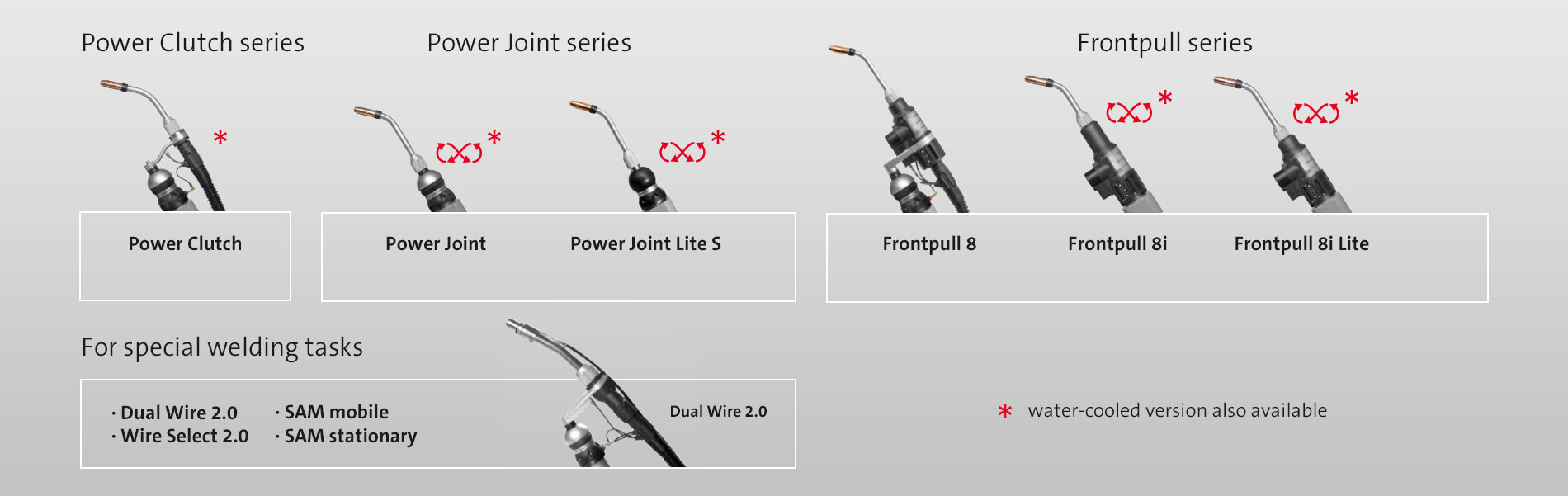 SKS Welding Systems torch series