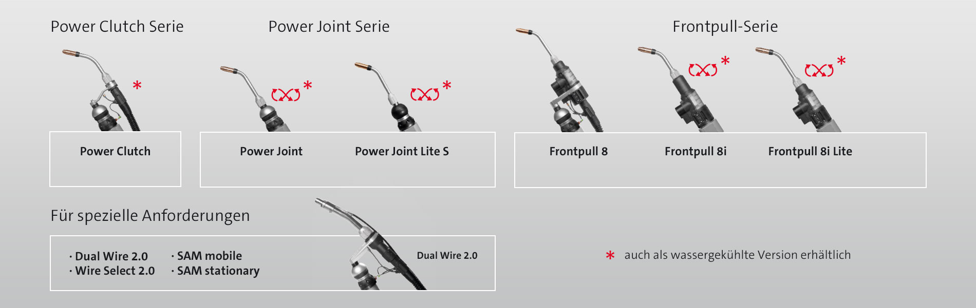 SKS Welding Systems Schweißbrennerserie