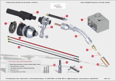 SKS Power Clutch water-cooled welding torch – parts overview