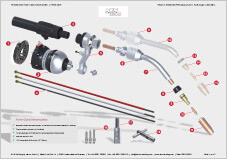 SKS Teileübersicht Schweißbrenner Power Clutch