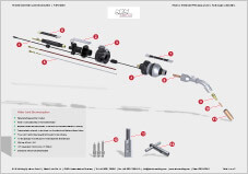 SKS Water Joint welding torch – parts overview