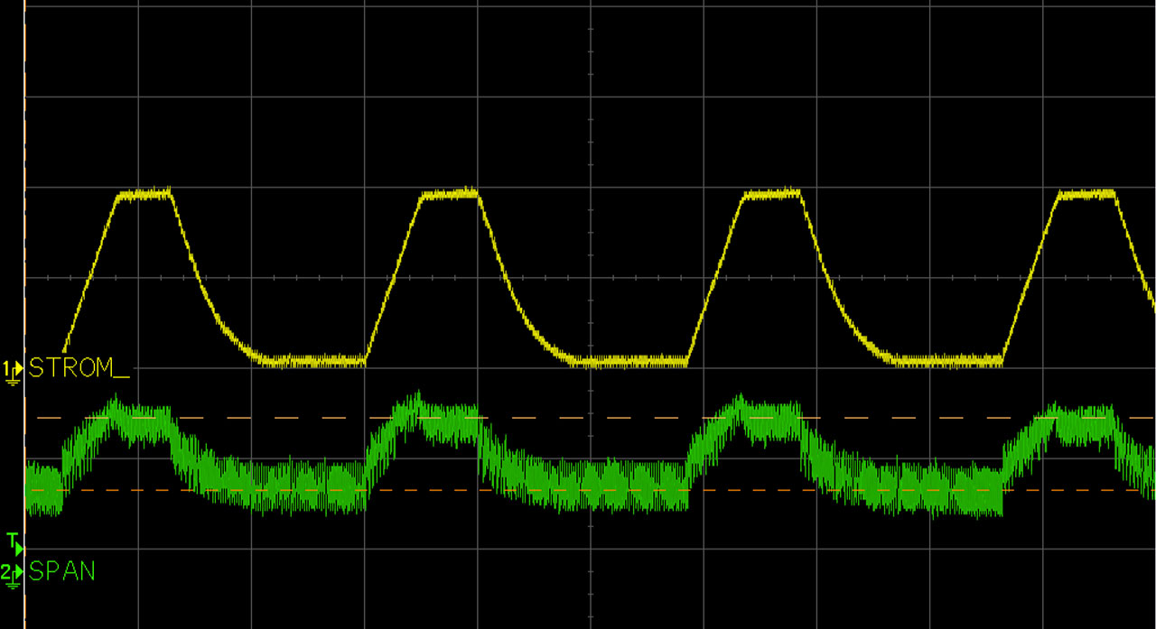 Measuring curve I-pulse welding process