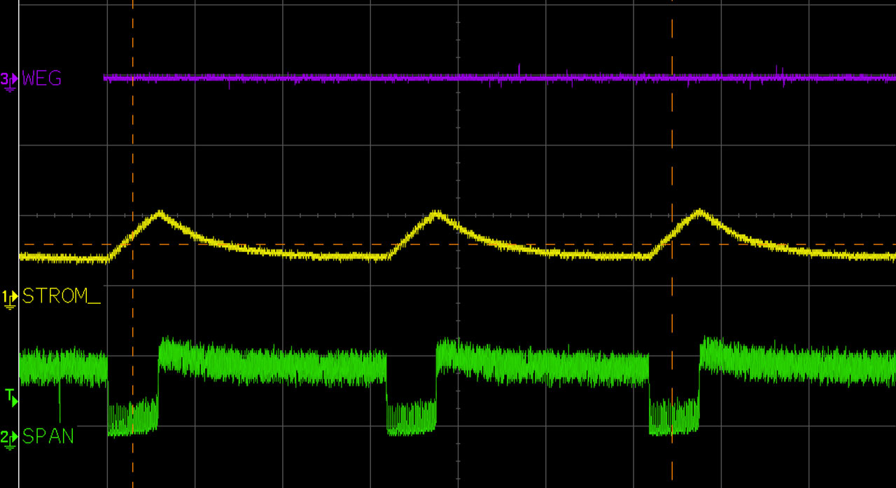 Measuring curve – SKS MIG/MAG welding process