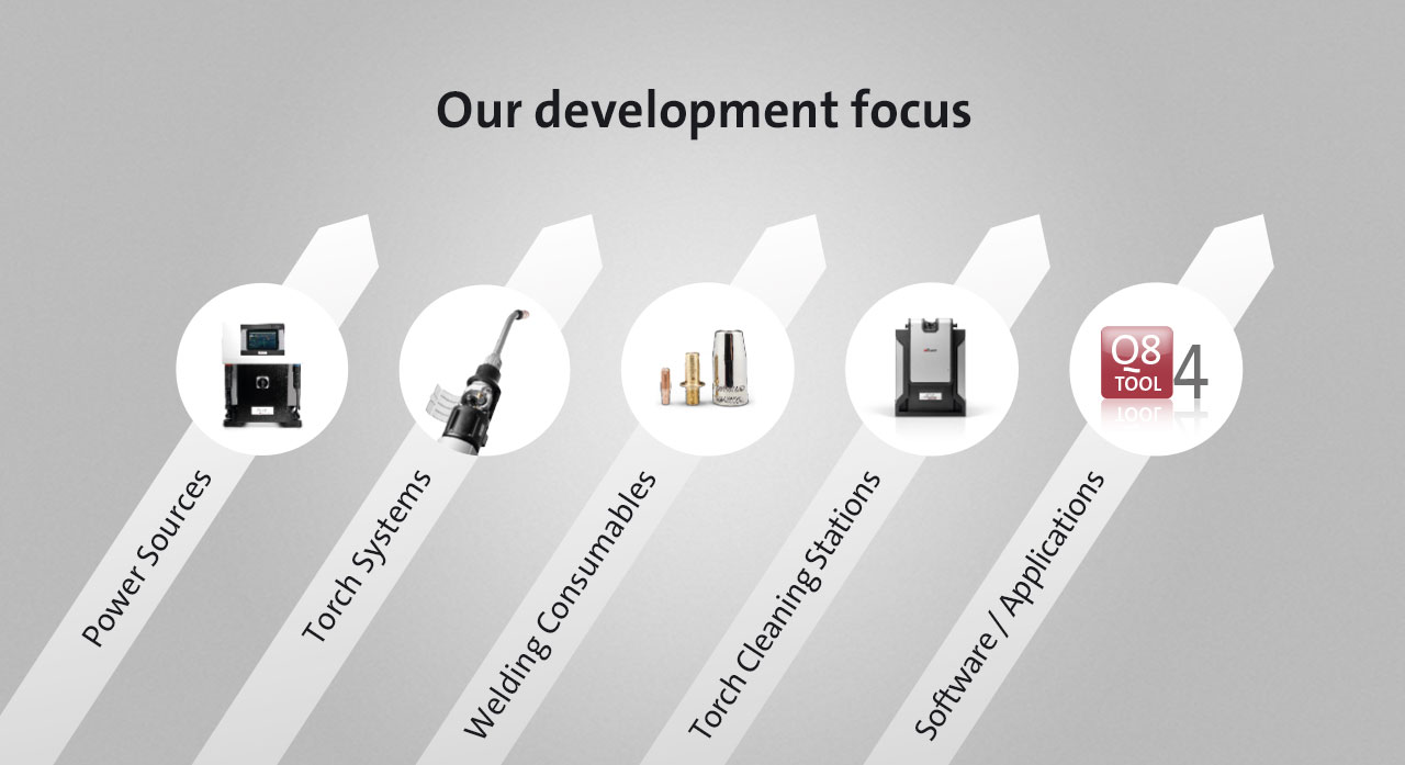 SKS research & development – our development focus: power sources, torch systems, welding consumables, torch cleaning stations, software / applications