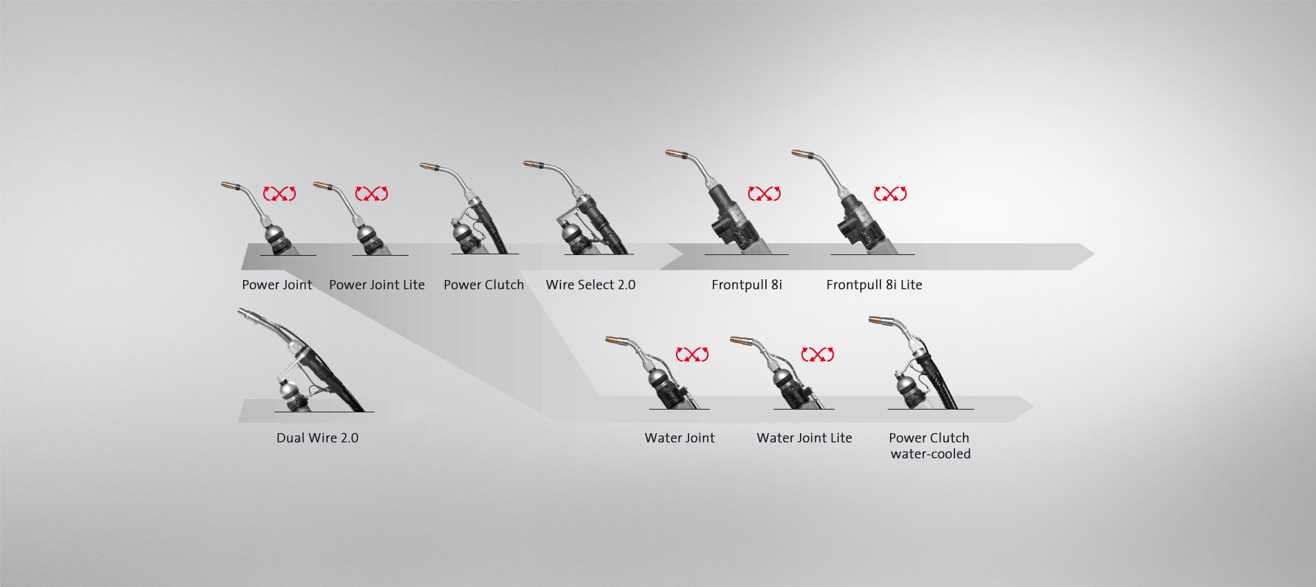 Erweiterung SKS Welding Systems Schweißbrennerserie 2014 mit den Brennersystemen Frontpull 8i und Frontpull 8i Lite