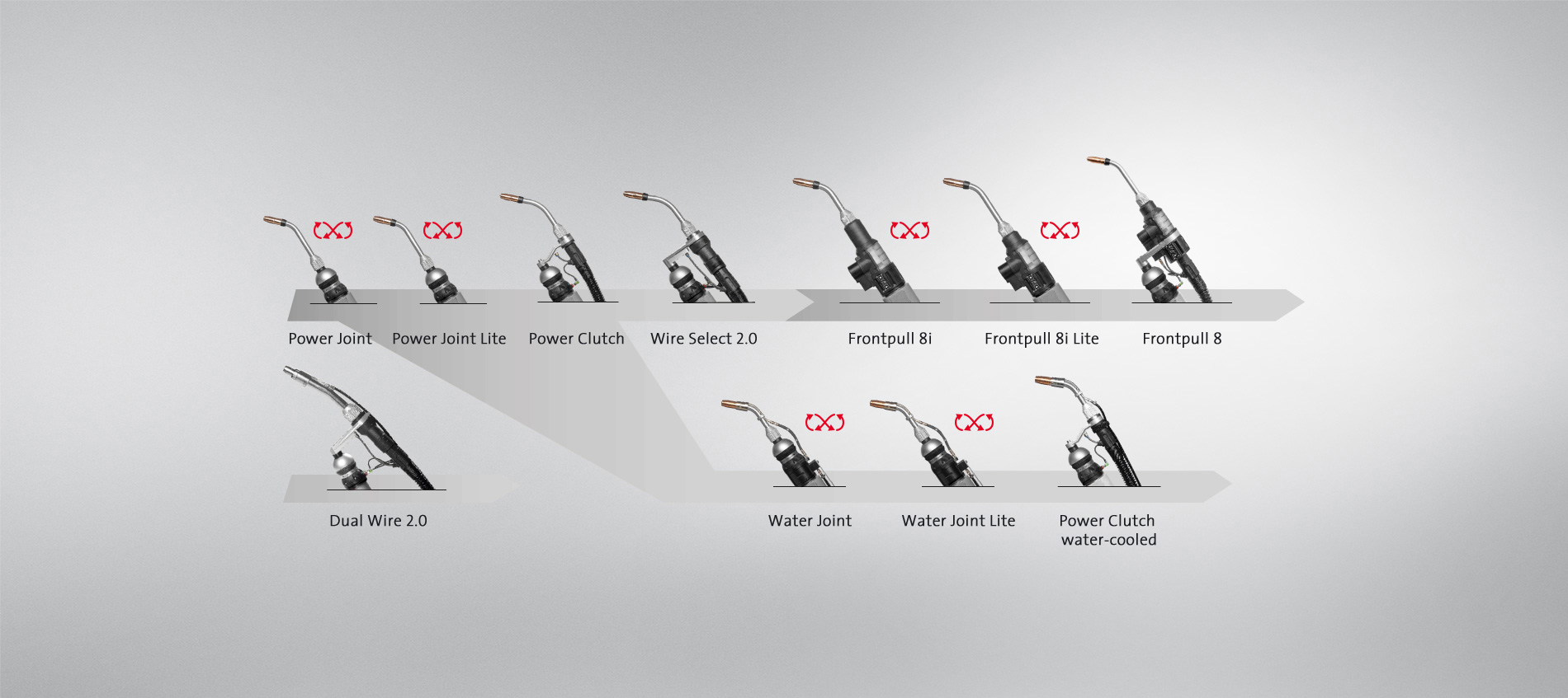 Erweiterung SKS Welding Systems Schweißbrennerserie 2015 mit Brennersystem Frontpull 8